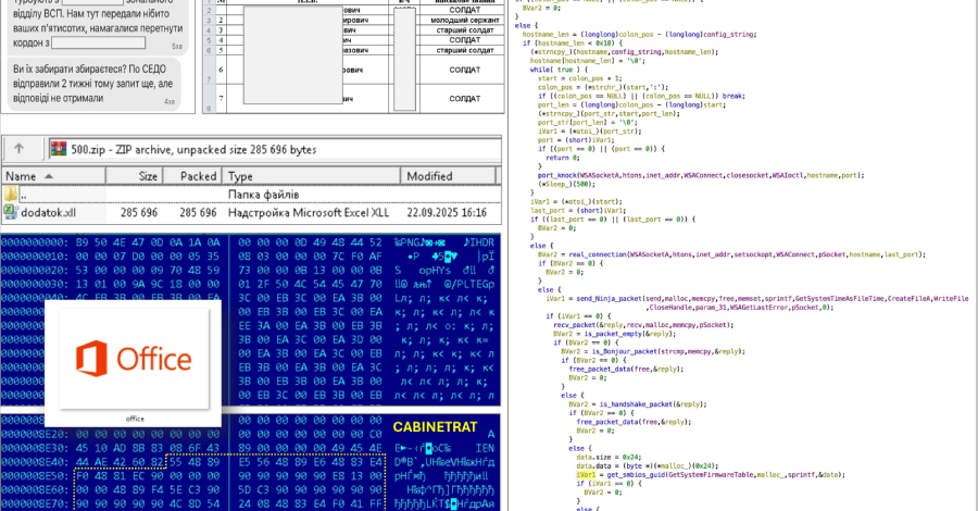 Ukraine Warns of CABINETRAT Backdoor + XLL Add-ins Spread via Signal ZIPs 