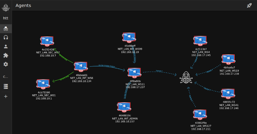 Cyber News &#038; Articles