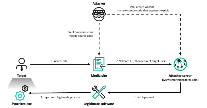 Cyber News & Articles Cyber News & Articles