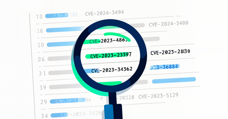 Beyond Vulnerability Management – Can You CVE What I CVE? 