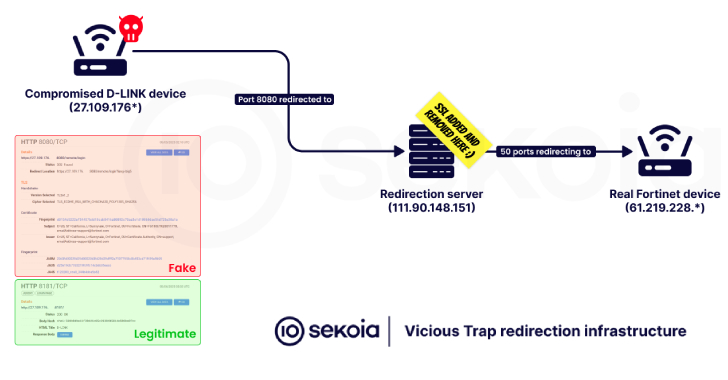 ViciousTrap Uses Cisco Flaw to Build Global Honeypot from 5,300 Compromised Devices 