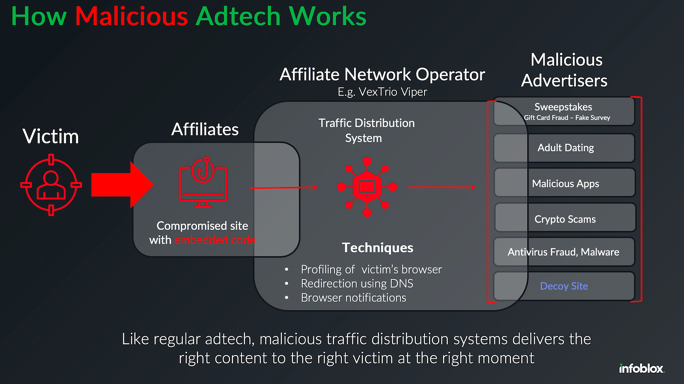 Cyber News & Articles Cyber News & Articles