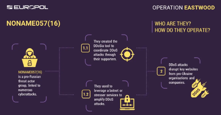 Cyber News &#038; Articles