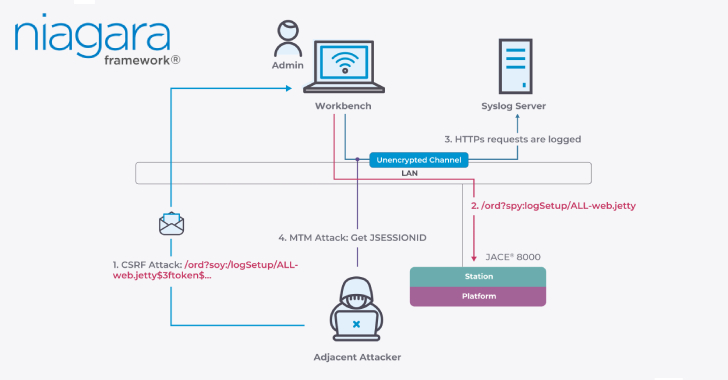 Cyber News &#038; Articles