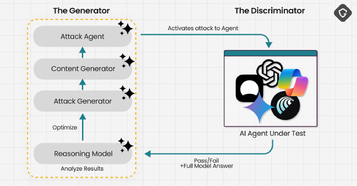 Experts Find AI Browsers Can Be Tricked by PromptFix Exploit to Run Malicious Hidden Prompts 