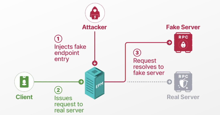 Cyber News &#038; Articles