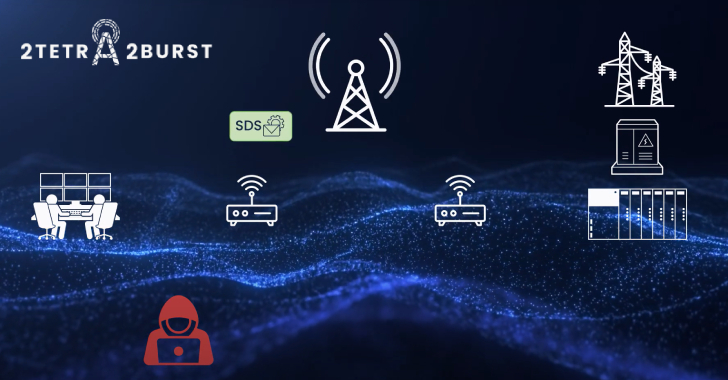 Cyber News &#038; Articles