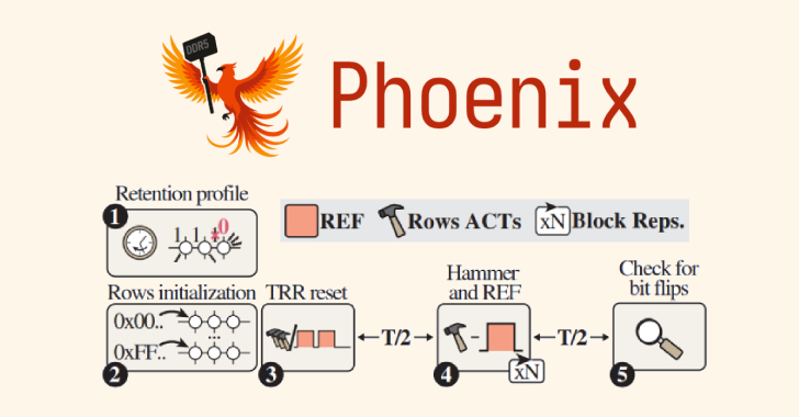 Phoenix RowHammer Attack Bypasses Advanced DDR5 Memory Protections in 109 Seconds 