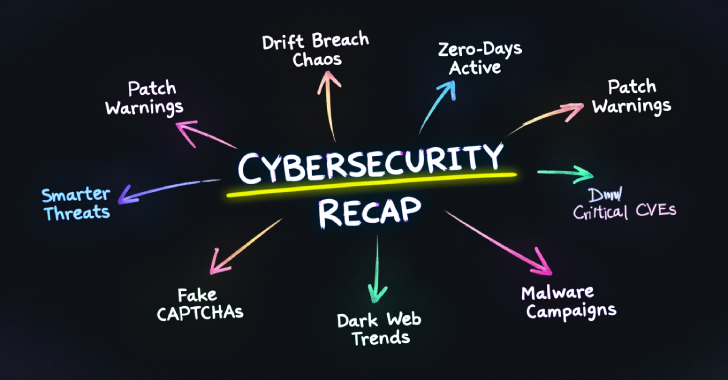 ⚡ Weekly Recap: Drift Breach Chaos, Zero-Days Active, Patch Warnings, Smarter Threats & More 