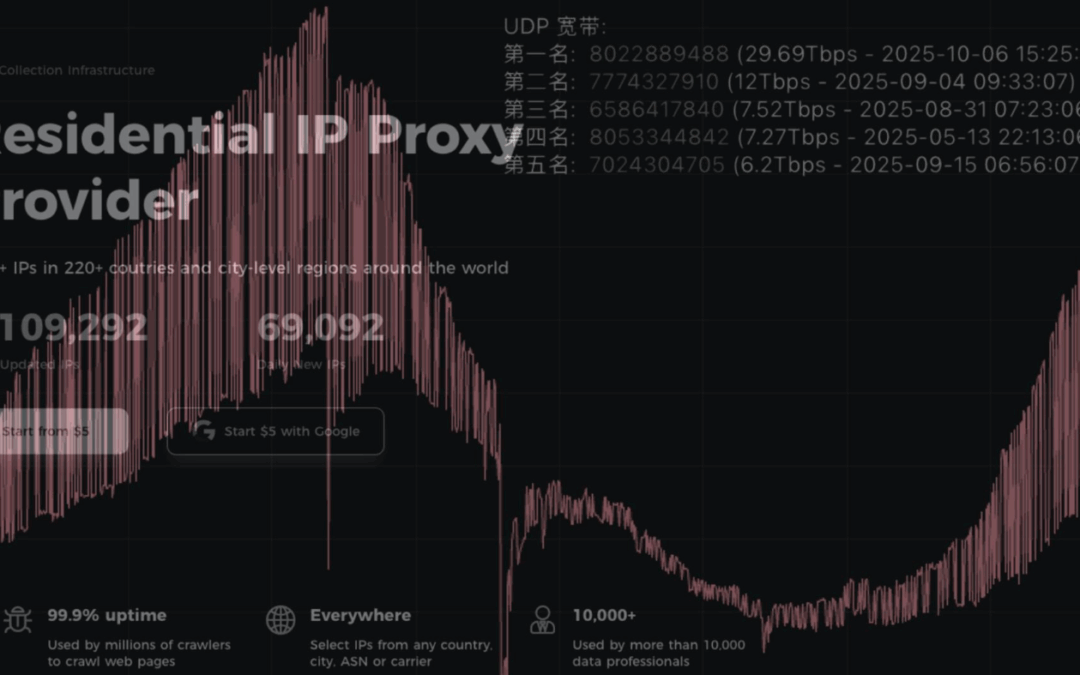 Aisuru Botnet Shifts from DDoS to Residential Proxies