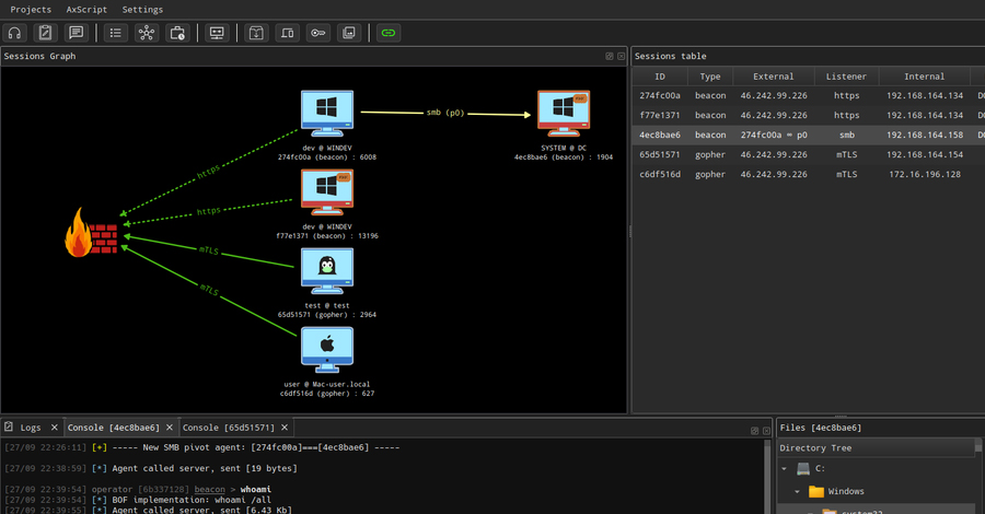 Russian Ransomware Gangs Weaponize Open-Source AdaptixC2 for Advanced Attacks 