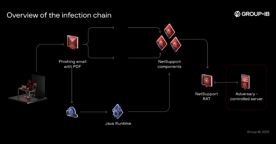 Cyber News &#038; Articles