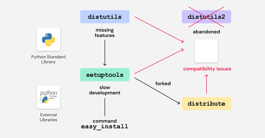 Legacy Python Bootstrap Scripts Create Domain-Takeover Risk in Multiple PyPI Packages 