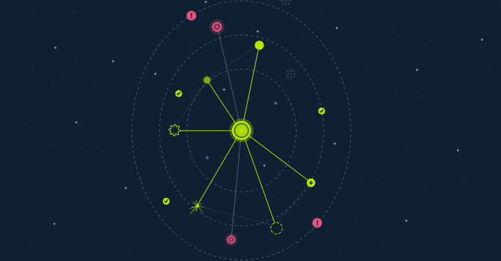 Cyber News & Articles